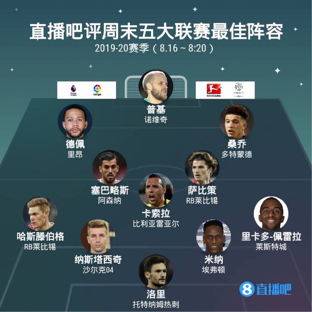 在各大国际