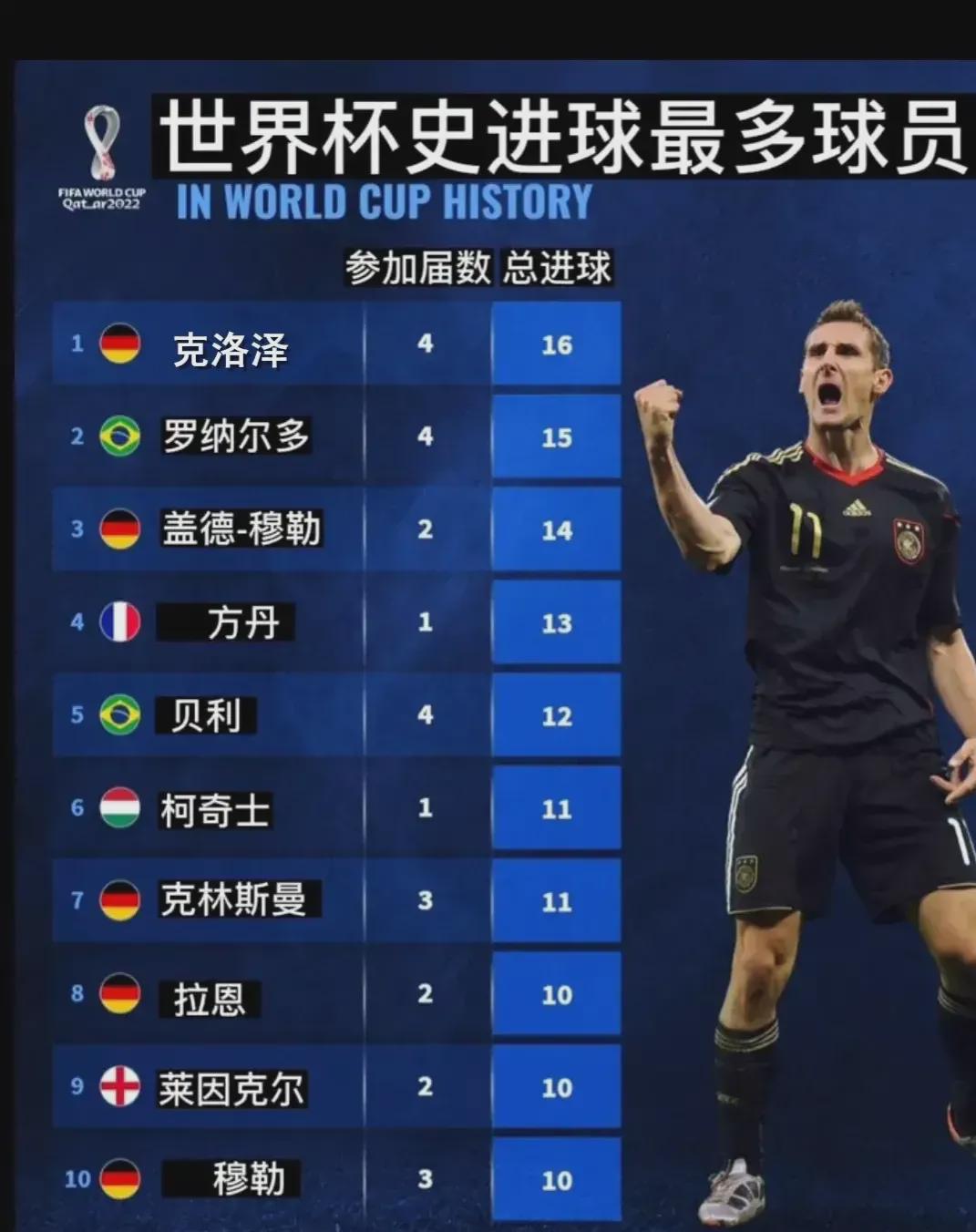 往往通过高 往往通过高